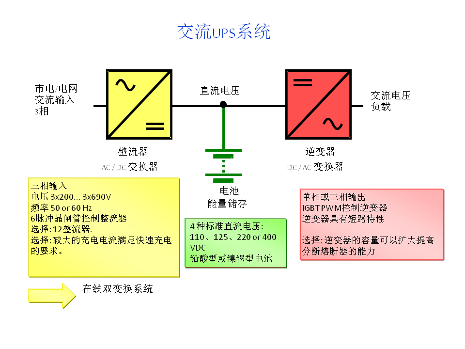 UPS配置方案插图 交流UPS系统-UPS 配置方案