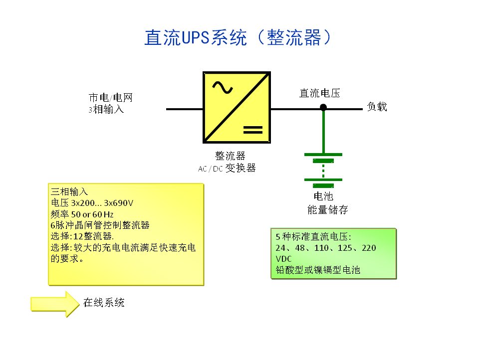 UPS配置方案插图1 直流UPS系统(整流器)-UPS 配置方案