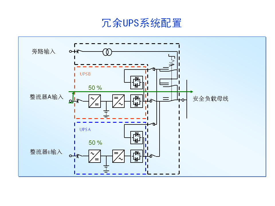 UPS配置方案插图3 冗余UPS系统配置-UPS 配置方案